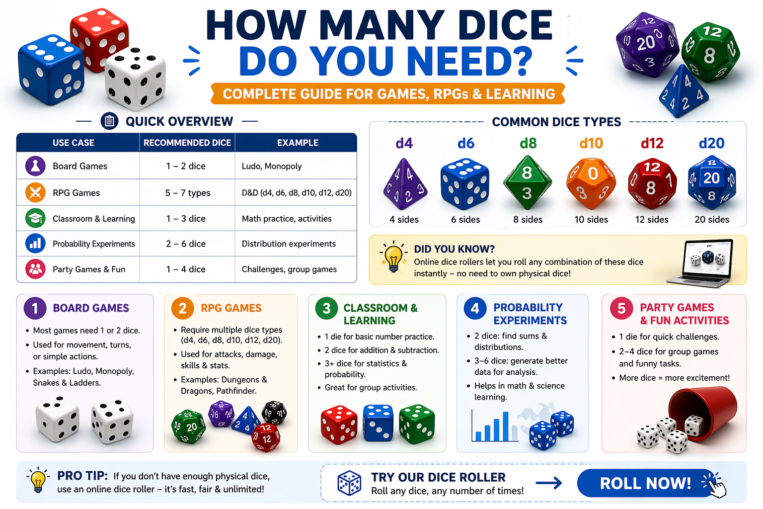 How many dice do you need guide