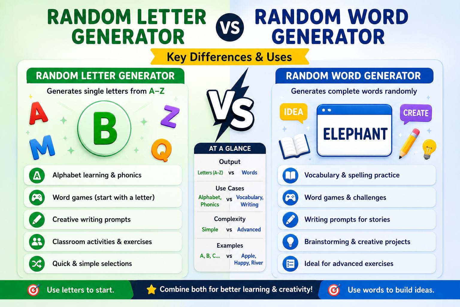 Random Letter Generator vs Random Word Generator